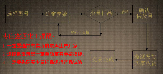 ����(j��)�a(ch��n)Ʒ��̖���x��ɫ��̿�����̈D