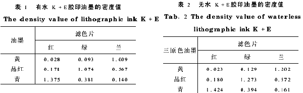 ��ˮ�c�oˮ�zӡ��ī�ܶ�ֵ����