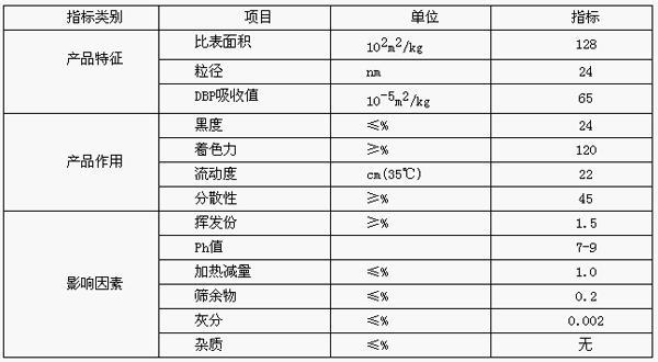 PU色漿專用炭黑指標展示圖