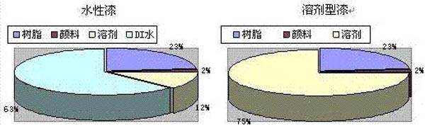 ˮ�����c�܄����ጦ��