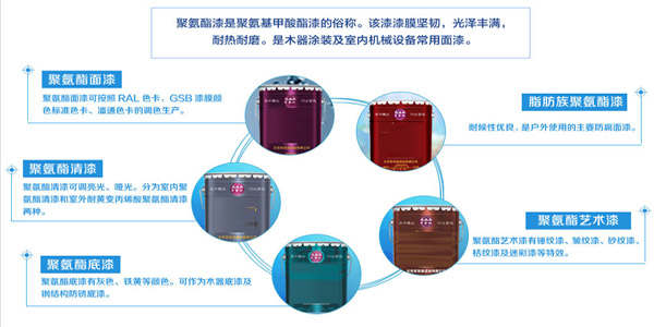 聚氨酯漆用炭黑在多種聚氨酯漆上的應用
