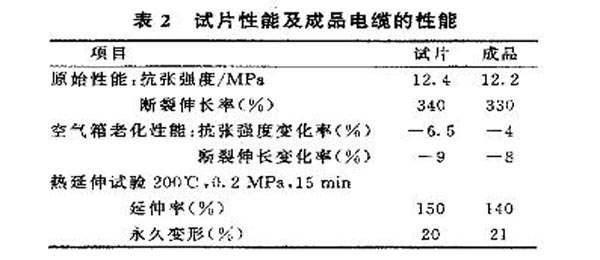 ����̿�ڵĳ�Ʒ��|����