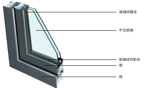 丁基密封膠在中空玻璃上的應用