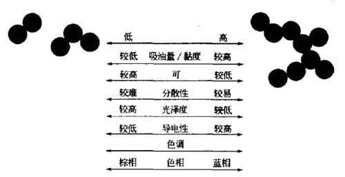 �߽Y(ji��)��(g��u)ɫ��̿���c�ͽY(ji��)��(g��u)ɫ��̿�����܌��ȈD